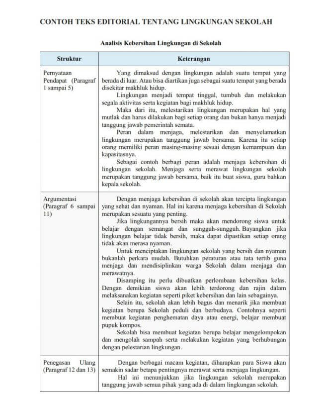 Contoh Teks Editorial Lengkap Dengan Analisisnya 15+ Contoh Teks ...