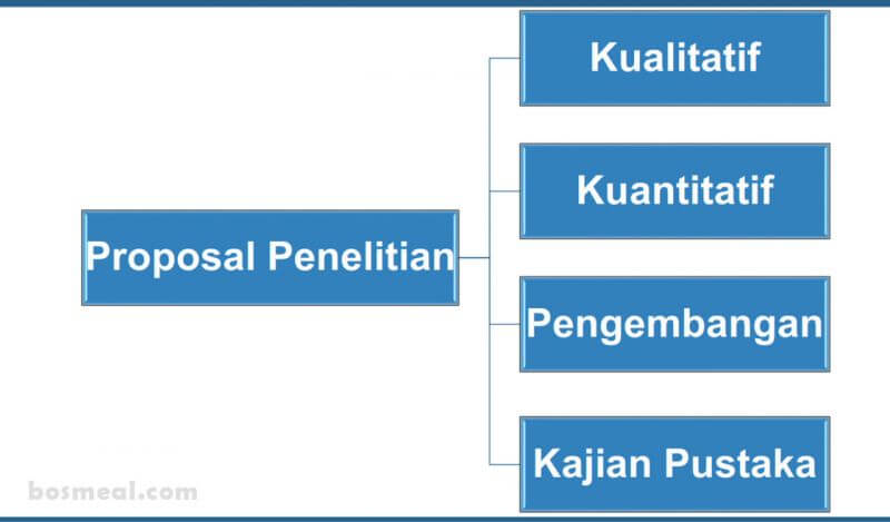 Contoh Proposal Penelitian Kualitatif Kuantitatif Pendidikan + Strukturnya