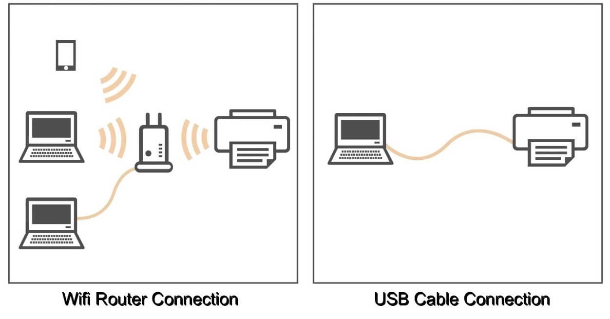 canon g3100 conectar wifi
